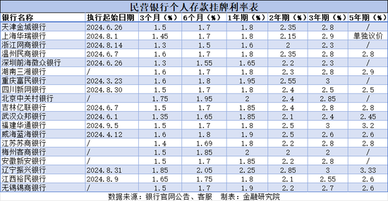 热点生活 第357页