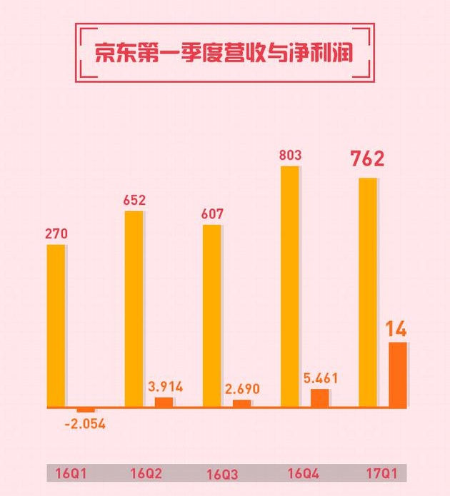 热点生活 第354页