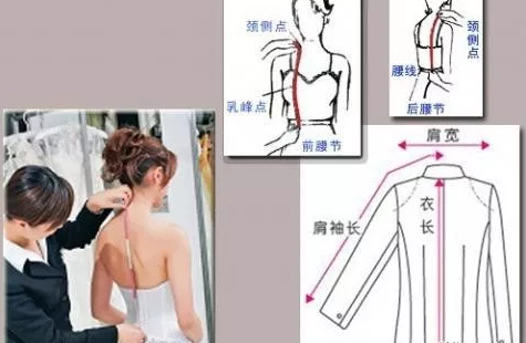 儿童臂围测量方法详解