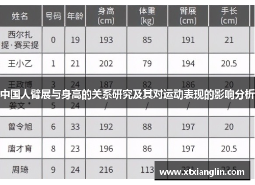 小孩子的臂展长度和身高之间的关系