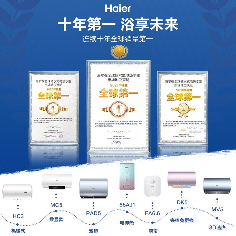 海尔统领，揭秘品牌背后的关系