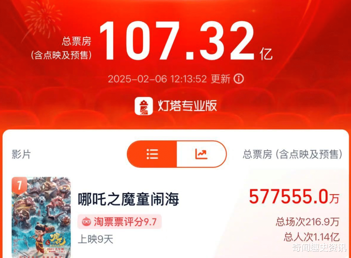 热点生活 第345页
