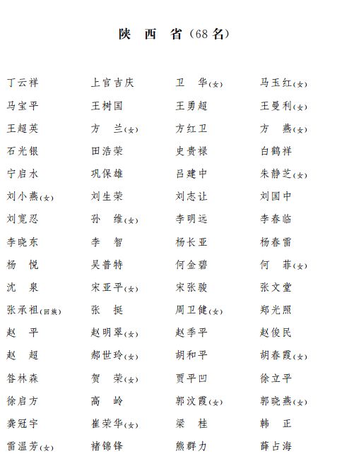 杭州市第十三届人大代表名单概览