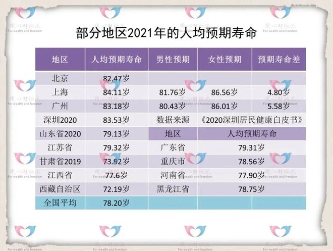 探寻未来，2025年人均预期寿命展望