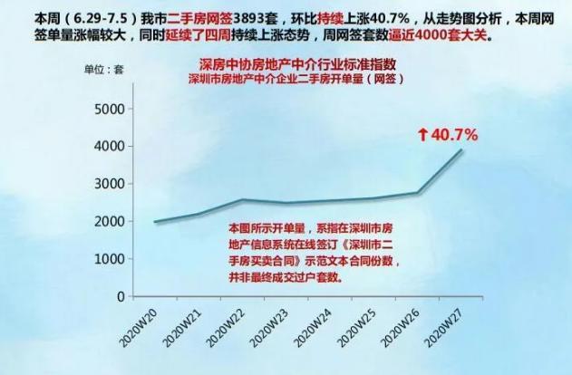 今年在稳楼市方面将有哪些措施？