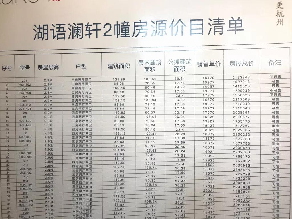 杭州最高楼面价项目的崛起与影响
