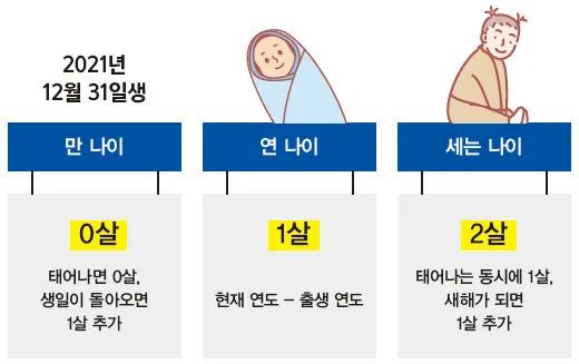 韩国成年年龄及其影响