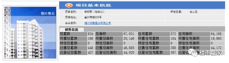 多地楼市回暖加速，现象分析与趋势展望