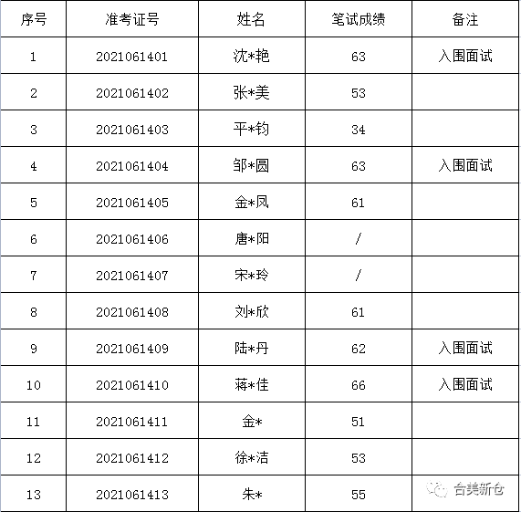 老干局撤下招聘公告了吗？探究背后的真相