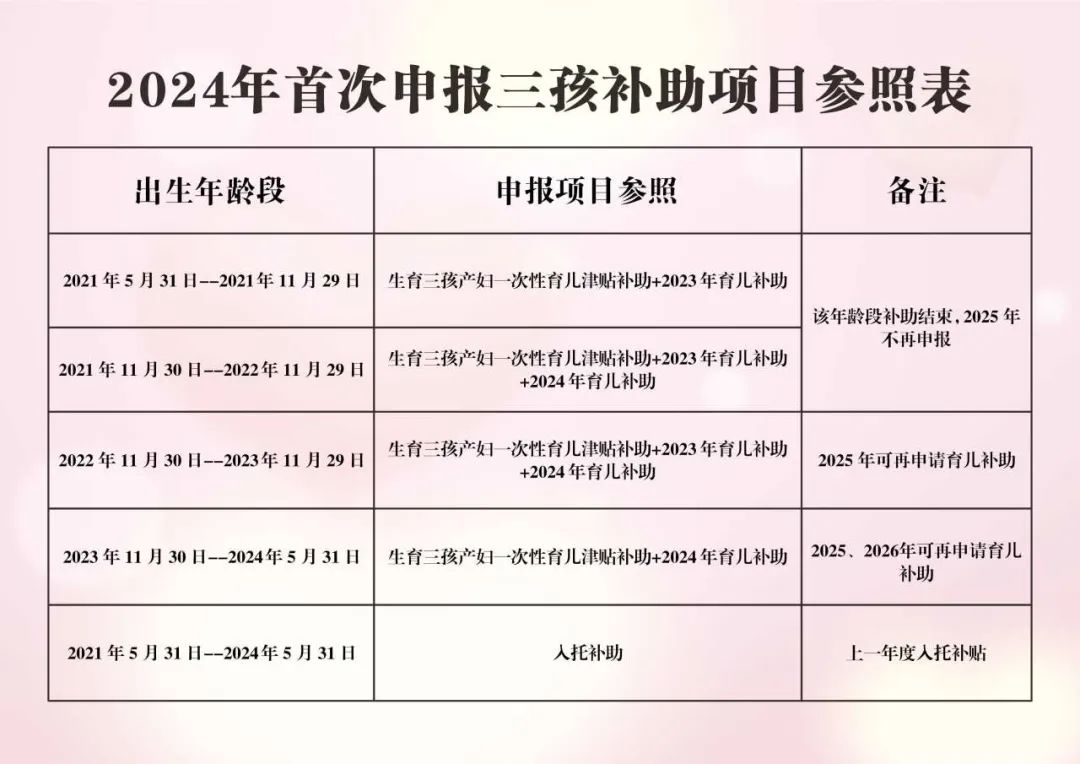 呼和浩特三胎奖励政策，鼓励生育，共创美好未来