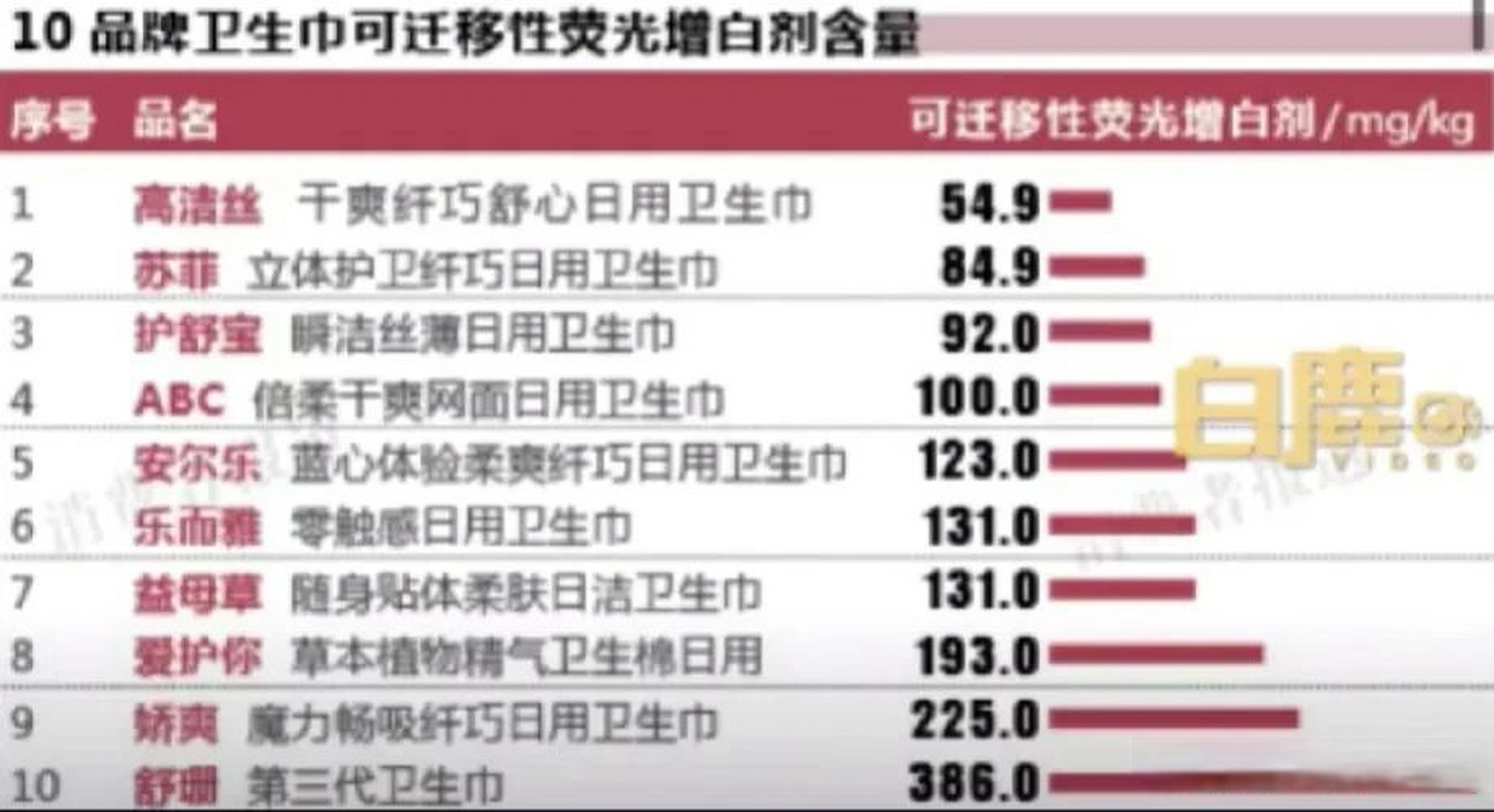 揭秘翻新卫生巾背后的秘密，一场关于质量与安全的探讨