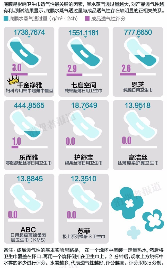 卫生巾的标准长度是多少，深度探讨女性护理用品的尺寸标准