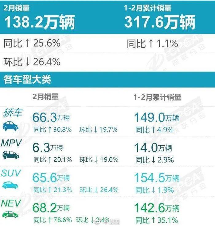 重磅发布，2月中大型车销量榜揭晓，小米SU7稳坐冠军宝座
