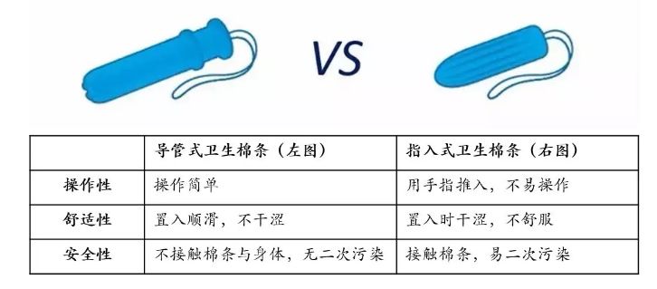 卫生巾长度科普，了解你的私密守护者