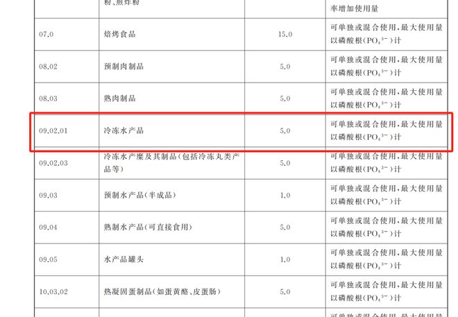 保水虾仁磷酸盐超标与包冰增重问题探究