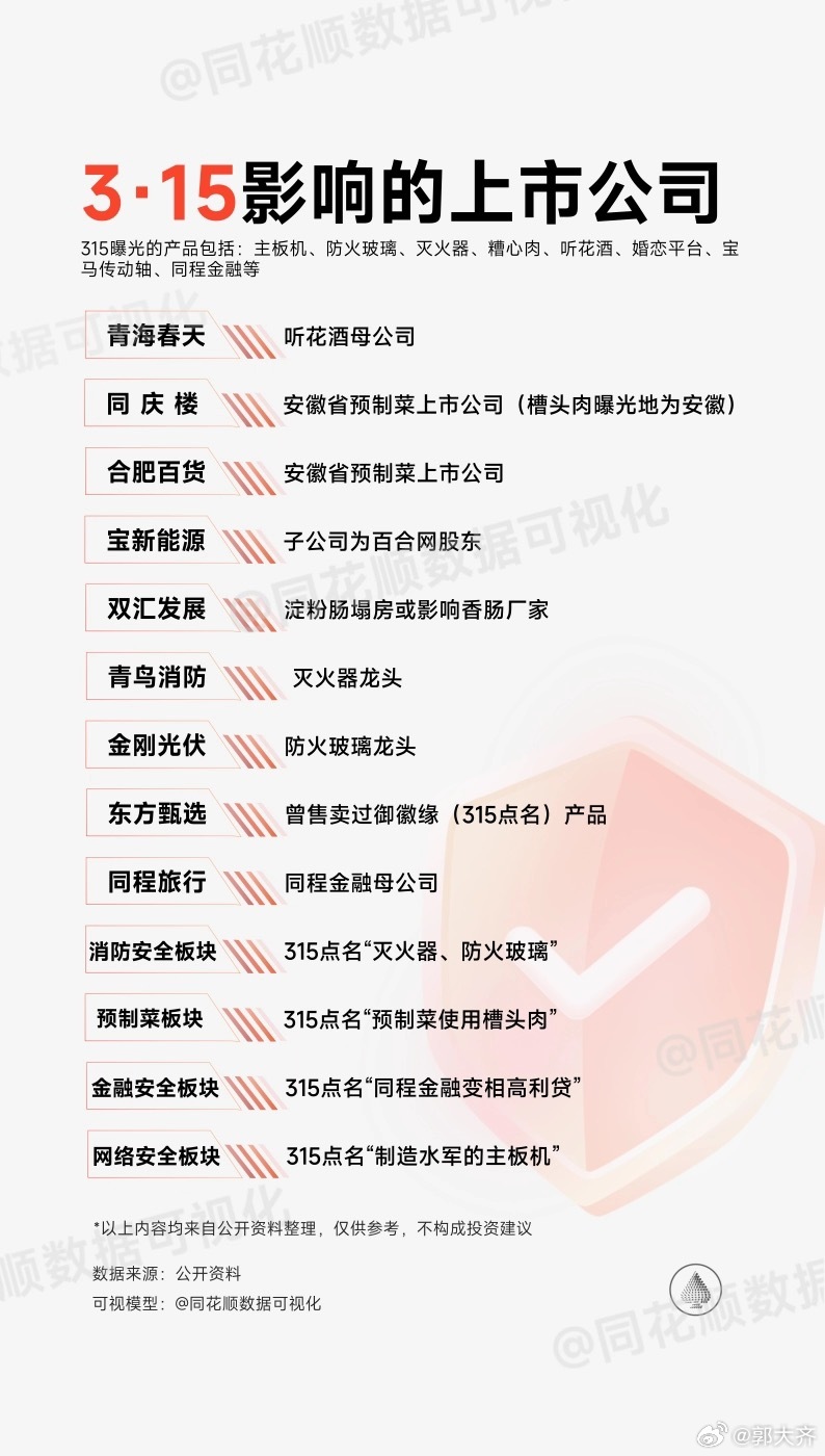 往年被315曝光上市企业跌了多少——深度剖析
