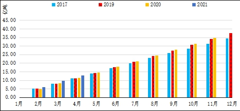 进口煤的海关检验哪些指标