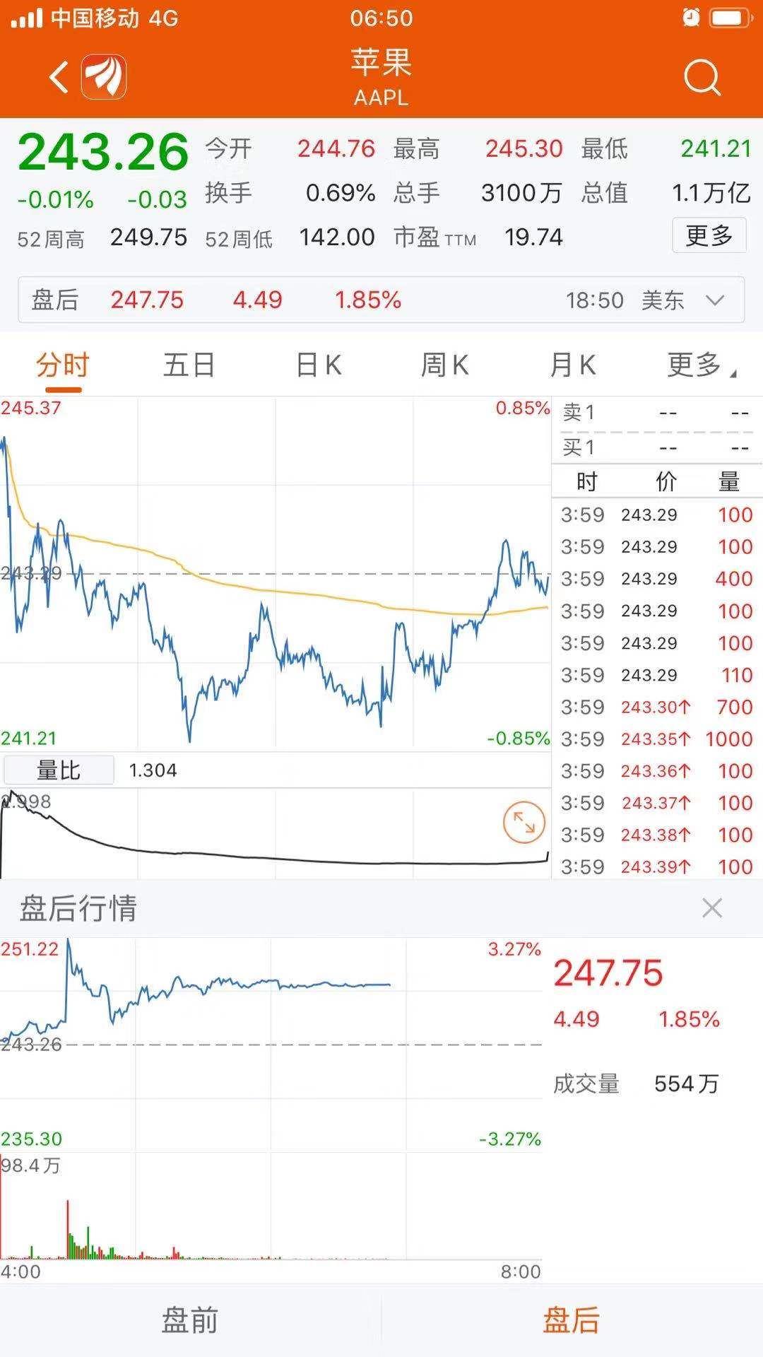 追逐梦想的旅程   第4页