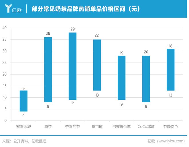 蜜雪冰城塌房后大学生的反应