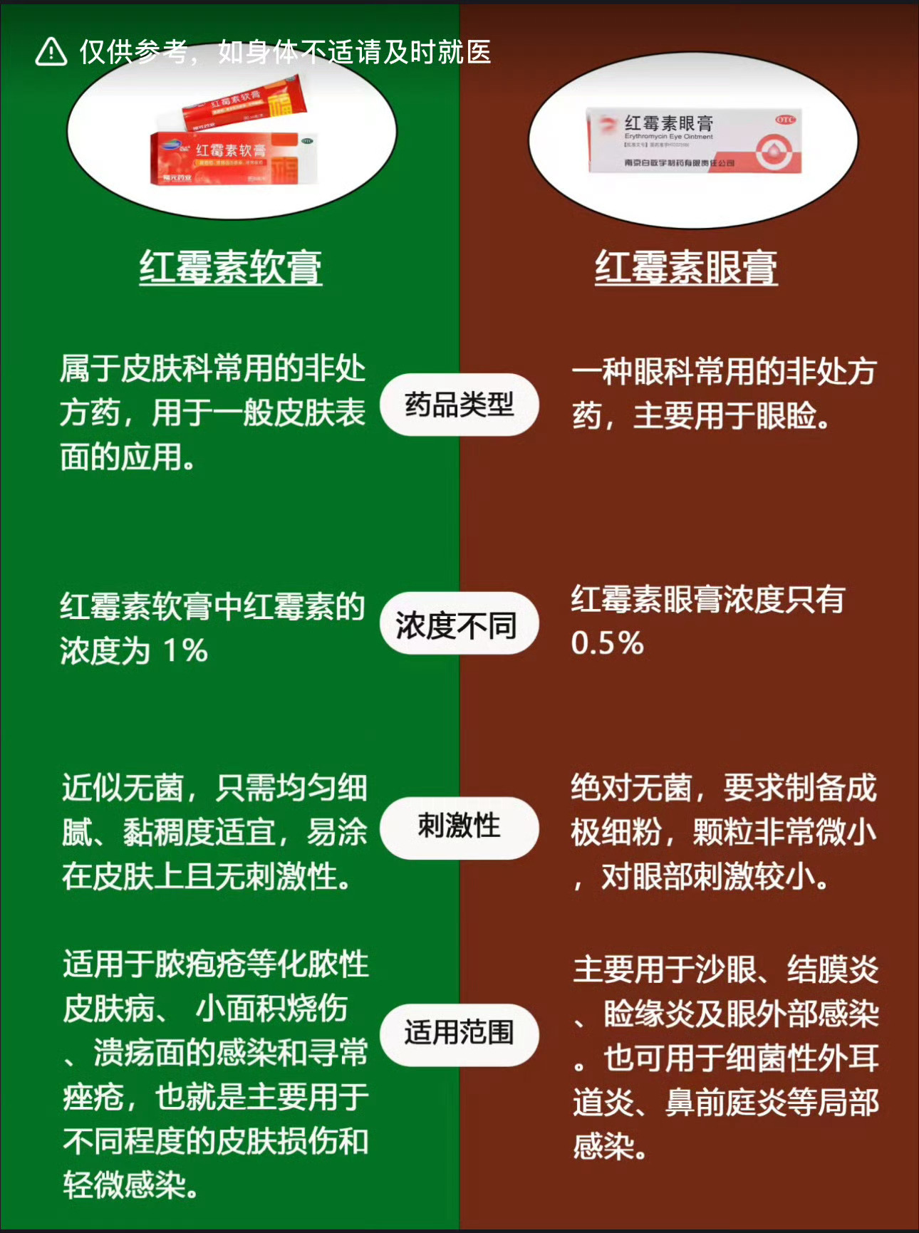 红霉素软膏与眼膏的区别解析