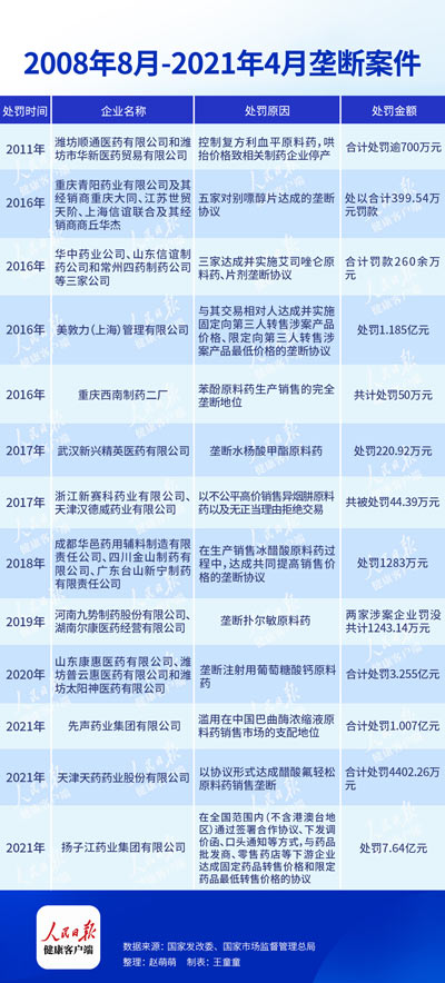 重磅！三家药企遭罚超两亿元，行业监管再度升级