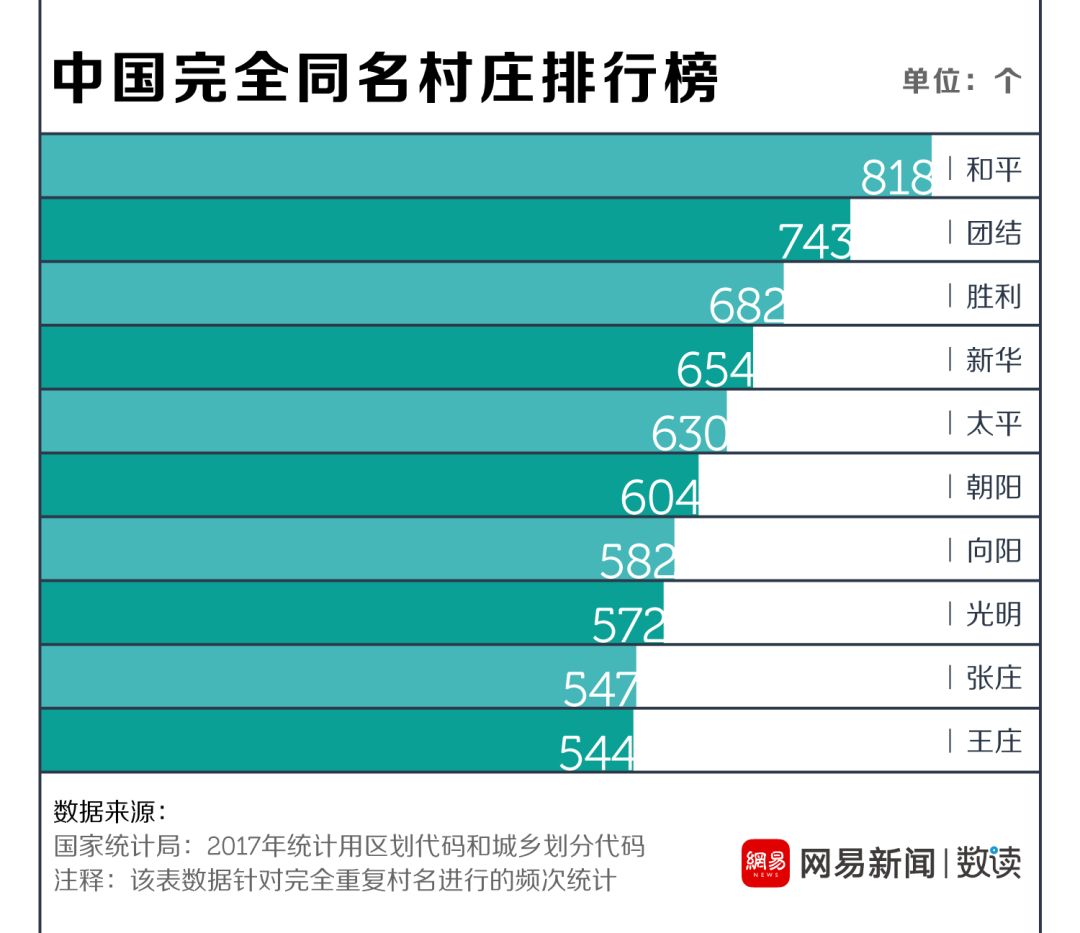 全国村级排名，乡村振兴的新篇章