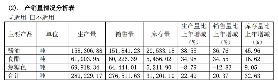 千禾味业，千禾零产品引领健康食品新时代——零添加的承诺