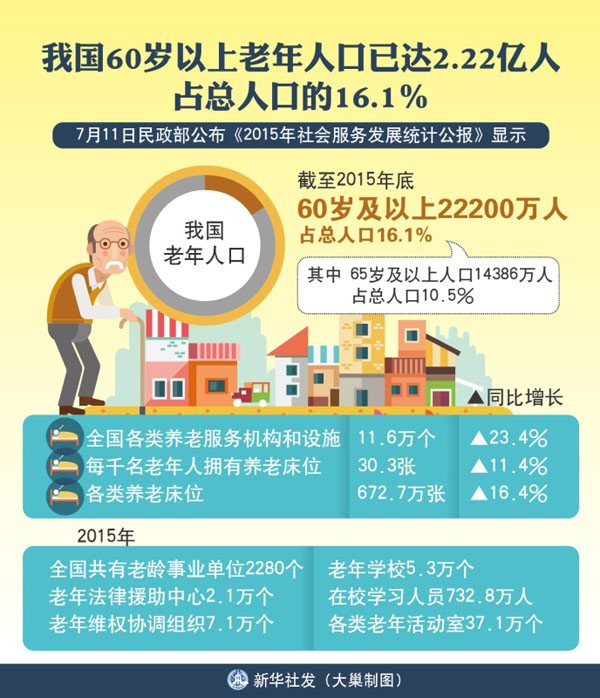 聚焦9000万低龄老年人，把握需求，共筑美好晚年