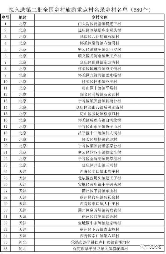 2021全国村委会名录概览