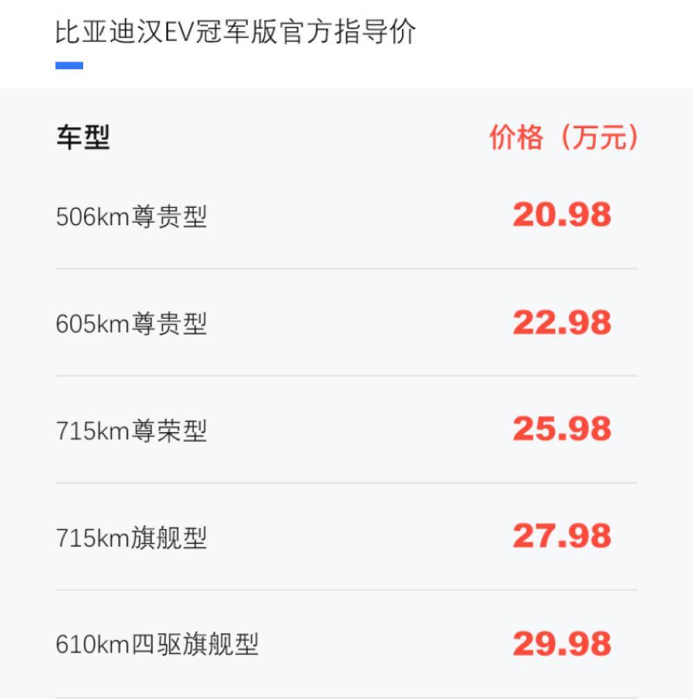 比亚迪的降价空间还很大
