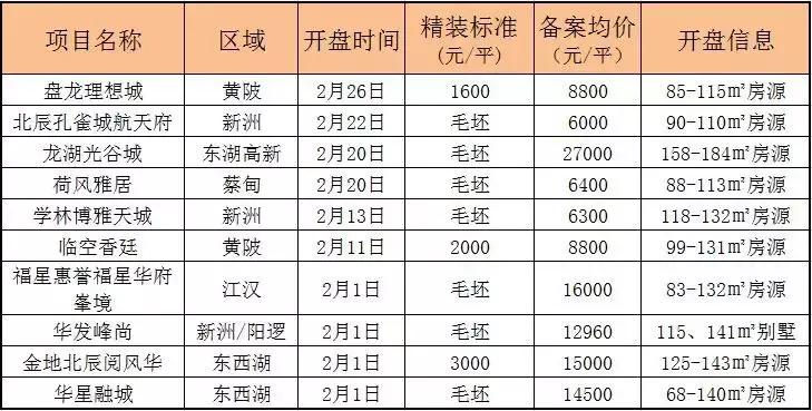 月露桂枝香 第3页