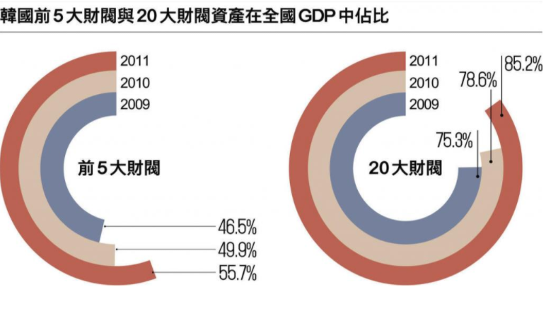 韩国财阀在中国会怎么样？探究其未来发展态势