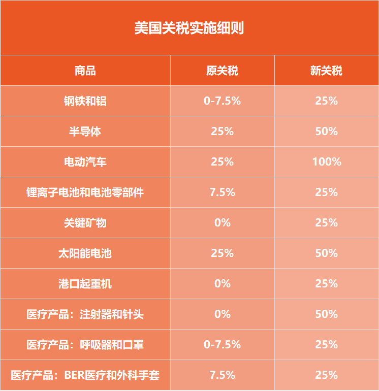 美国加征汽车关税，谁将成为最大的受害者？