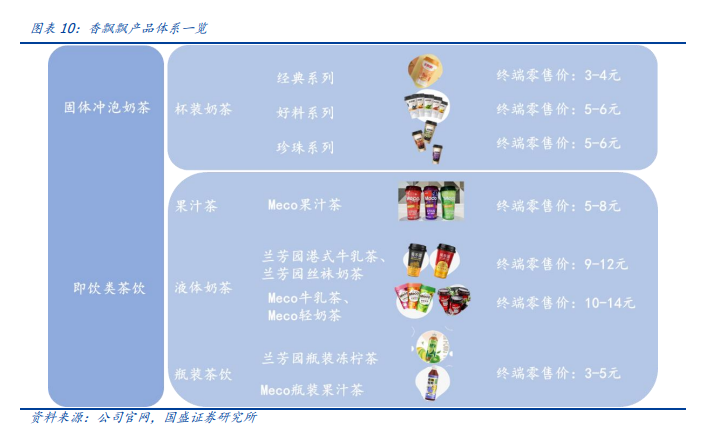 揭秘香飘飘奶茶价格背后的故事，一杯奶茶背后的价值