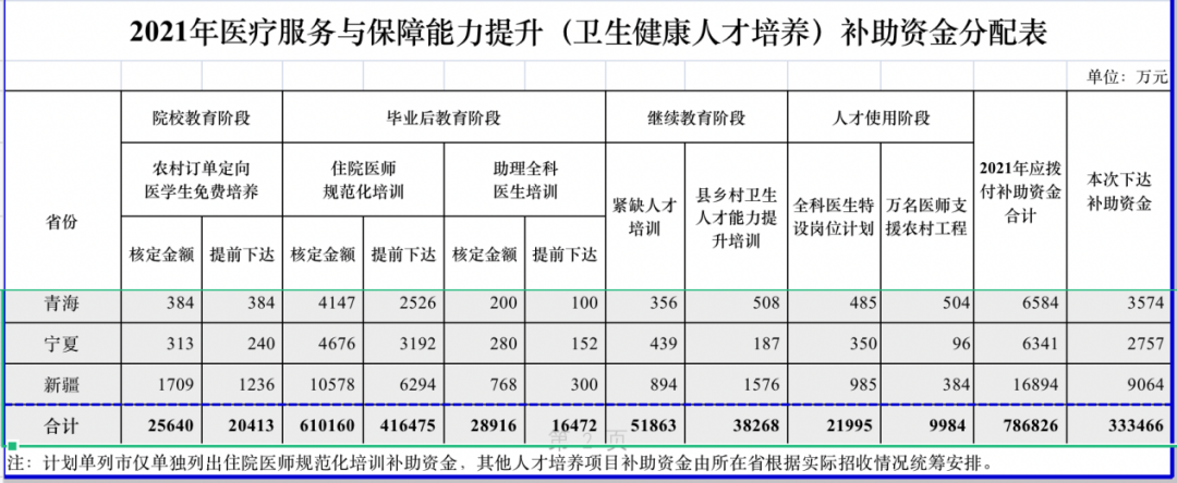 中央财政下达300亿——助力国家发展，推动社会进步