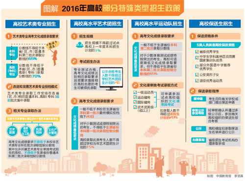 教育部，严格管控特定类型招生