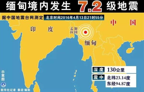 回望2016年缅甸地震，灾难中的坚韧与希望