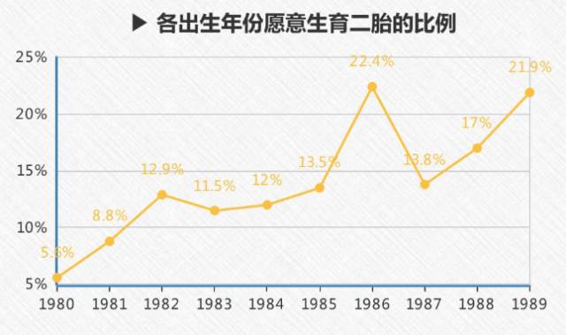 85后现状深度解析