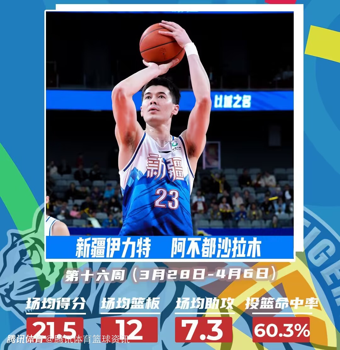 阿不都沙拉木十佳球，热血篮球之魂