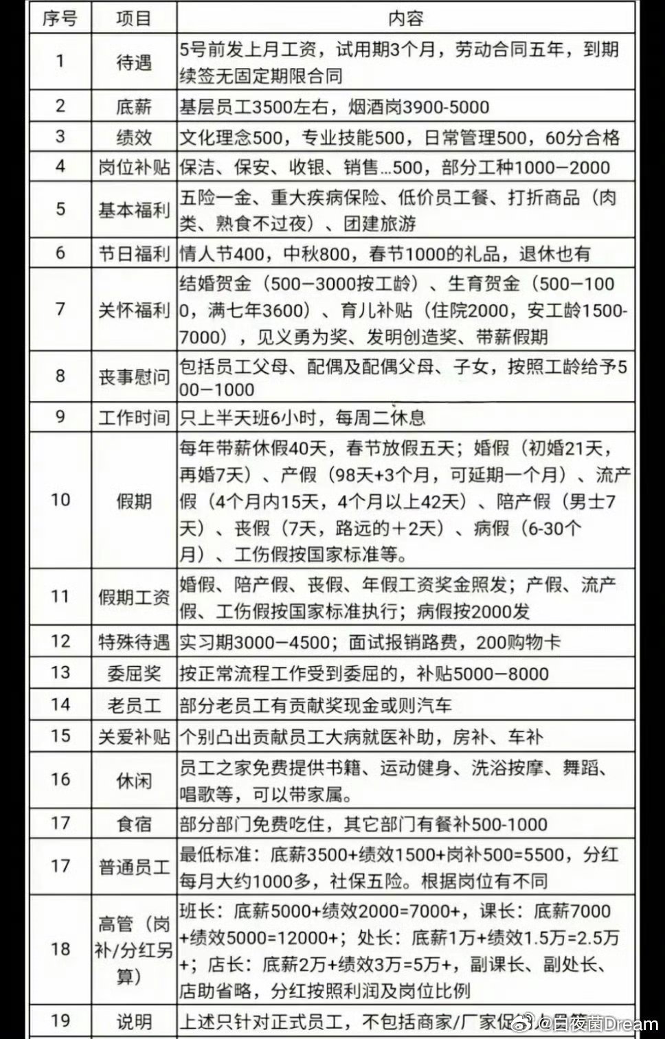 胖东来基层员工平均月薪9886元，企业成功背后的故事