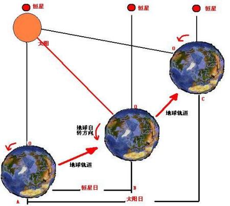 过客谁是谁 第3页