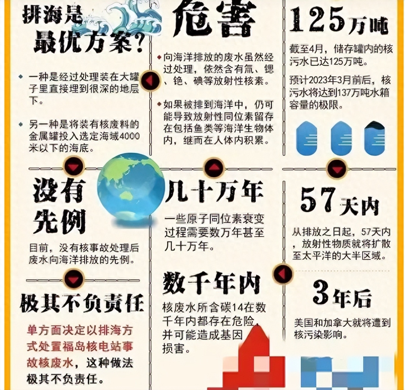 旋转的时光机  _2 第3页