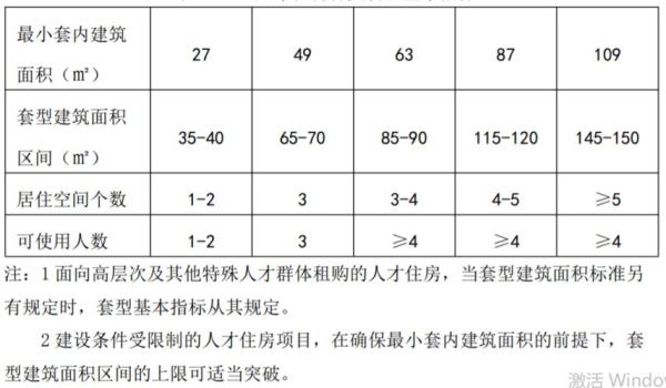 揭秘房子层高国家标准，不能低于多少米