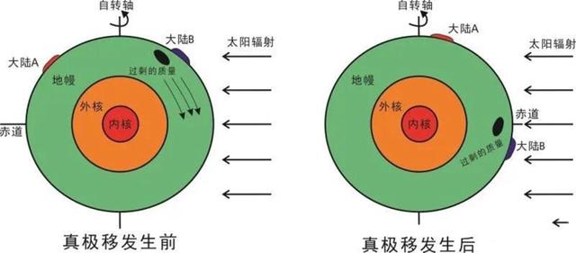 地球进入震动模式了吗？