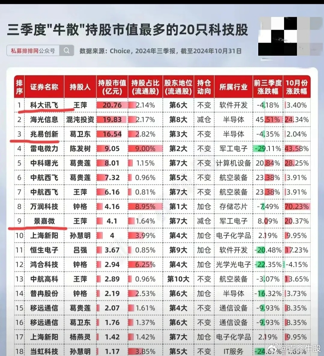 揭秘三月份牛股，市场热门趋势与策略洞察