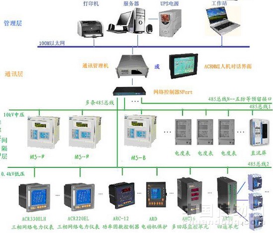 关于禁止在电力监控系统中安装未知软件的警示文章