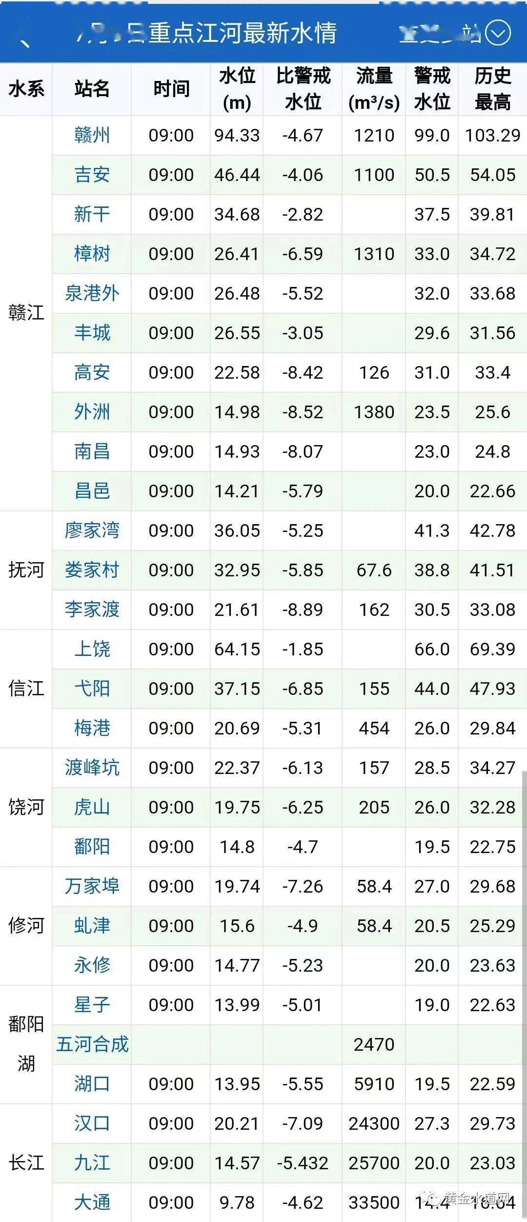 鄱阳湖退潮时间解析