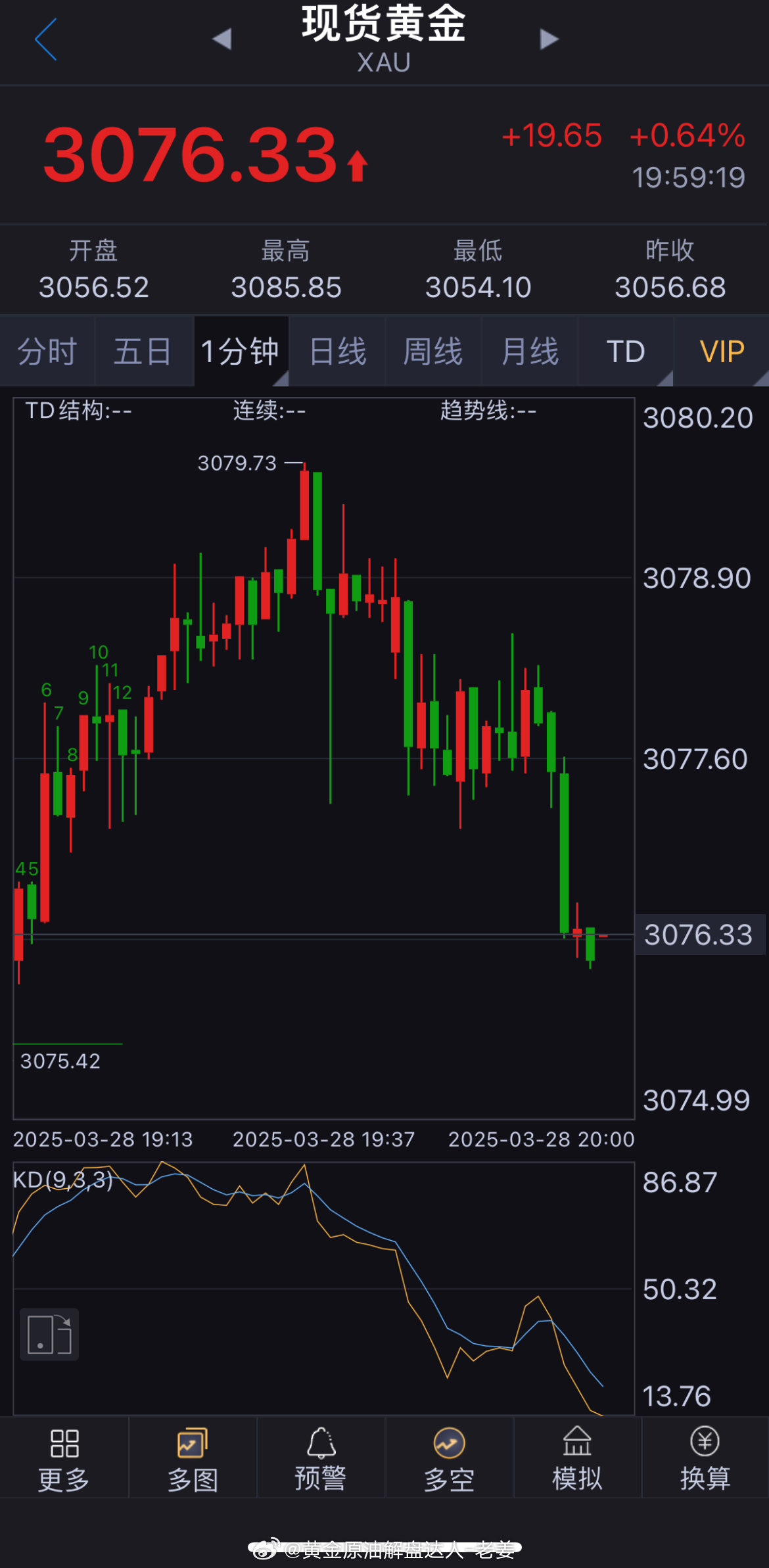 金价猛涨的背后原因