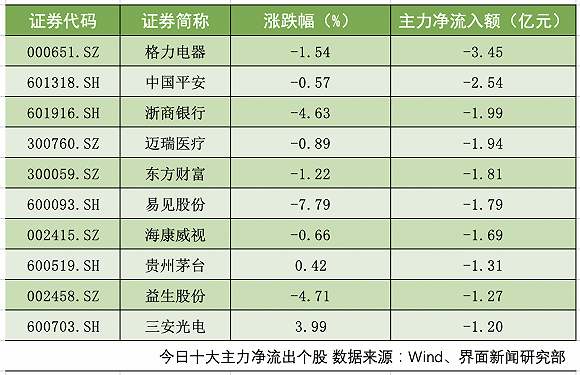 两市成交额仅3500亿的深度解读