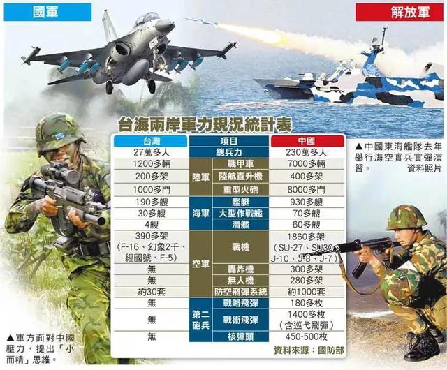 对台军演代号变更意味着什么